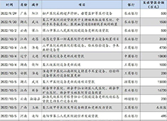 醫(yī)療設(shè)備貼息貸款推行一個月后 發(fā)放進(jìn)展如何