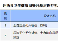 基層醫(yī)療器械市場(chǎng)新形勢(shì) 國產(chǎn)DR廠家適應(yīng)新需求