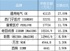 C型臂價格多少錢 醫(yī)院采購均價約為130萬