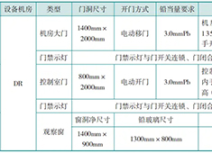 DR設(shè)備機(jī)房面積大小及防護(hù)門、觀察窗的防護(hù)要求