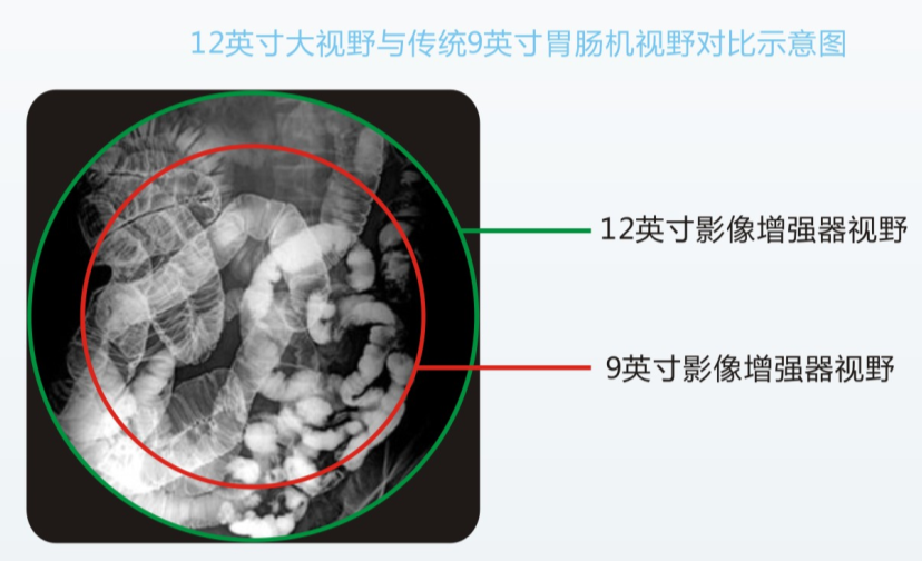 雙床雙管x線機PLD8600B