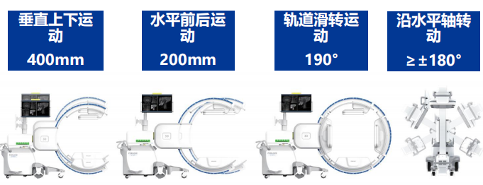 三維平板C型臂