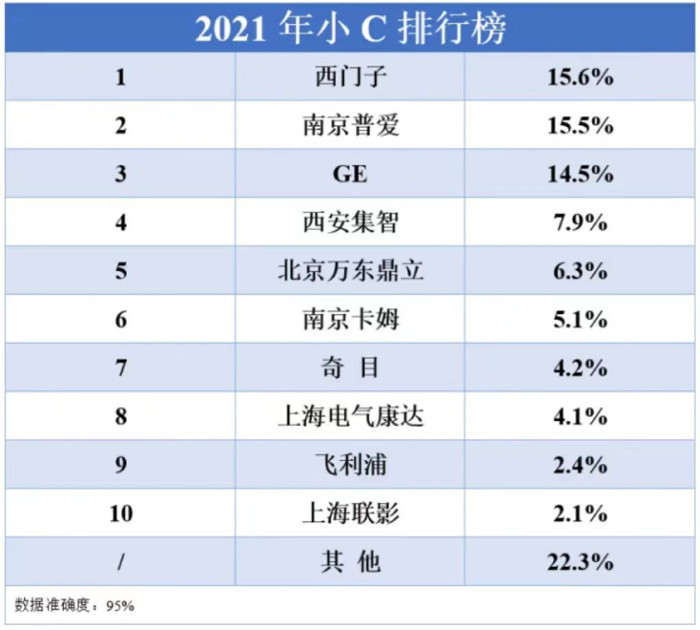 小C形臂品牌銷(xiāo)售排行